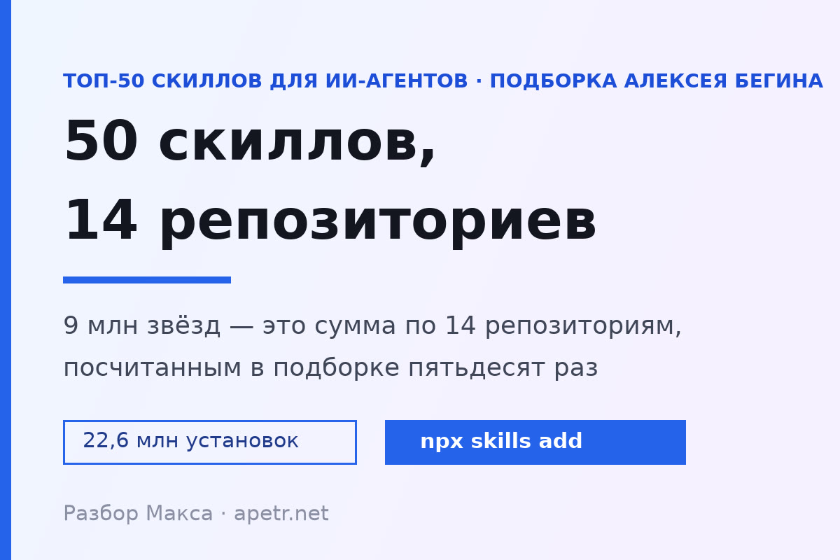 Разбор подборки ТОП-50 скиллов: 50 скиллов в 14 репозиториях, 22,6 млн установок, команда npx skills add